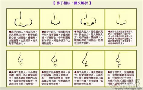 鼻孔一大一小面相|鼻孔一大一小的面相詳解